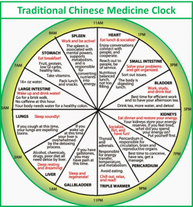 Chinese medicine clock